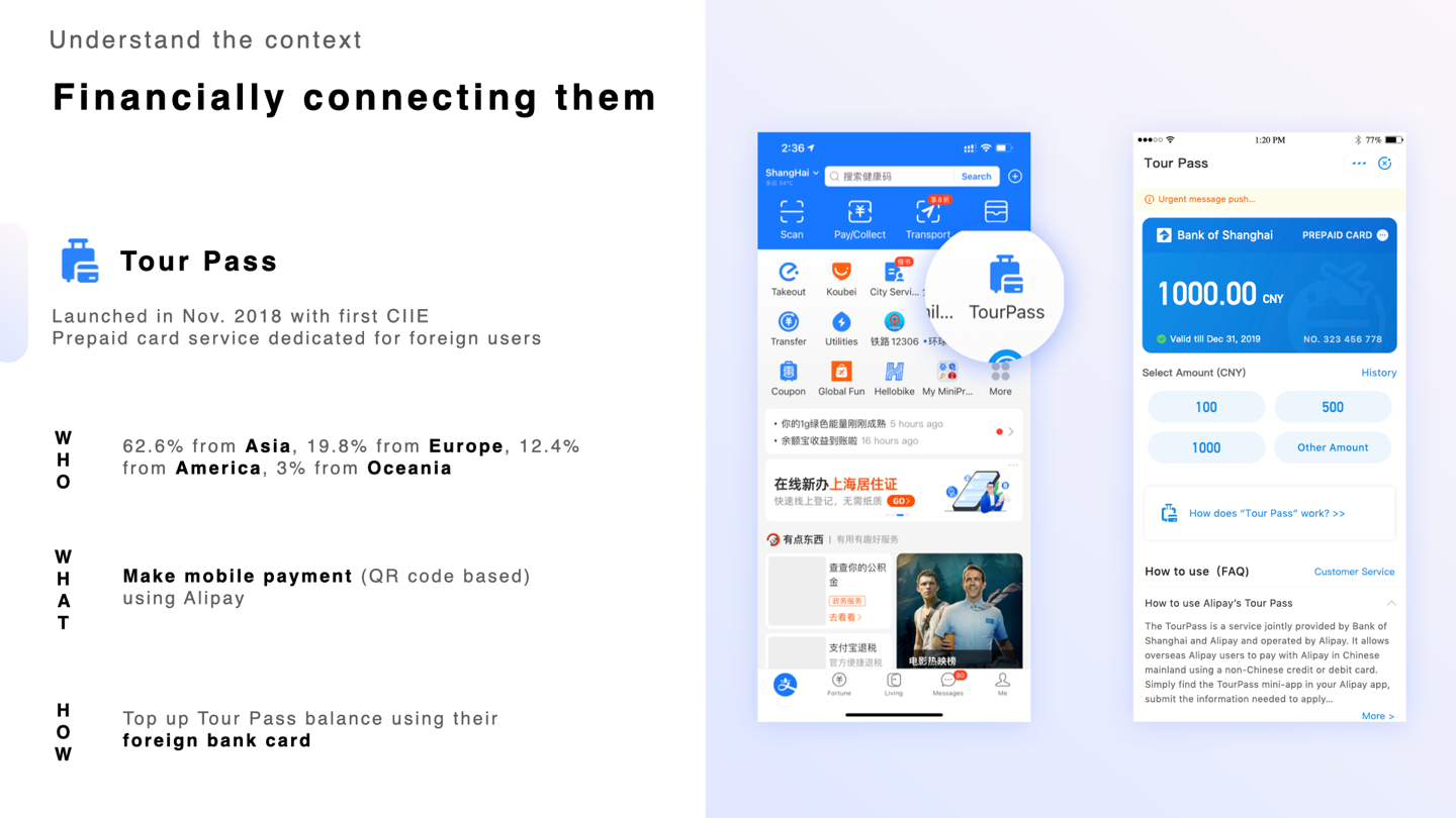 Context and Challenges